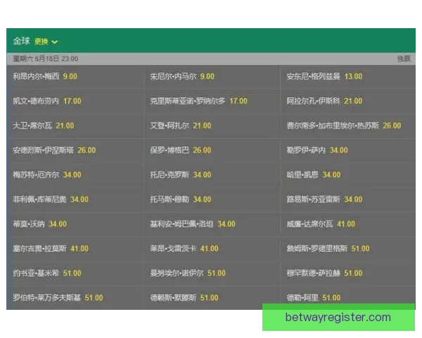 世界杯竞猜赔率变动解析 揭示球队实力与赛果预测趋势