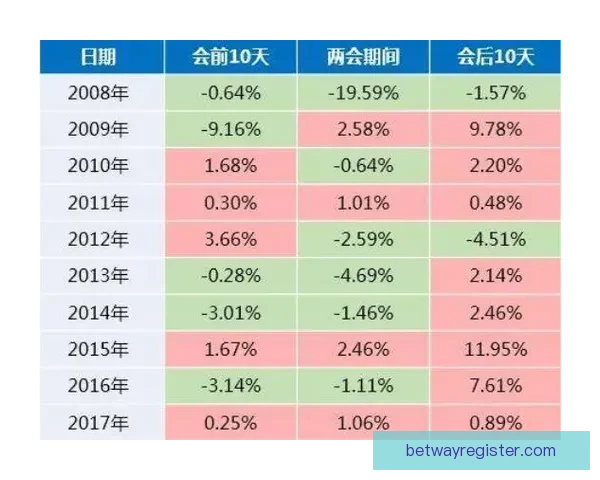 揭秘最新足球竞猜赔率变化及热门赛事胜负趋势分析