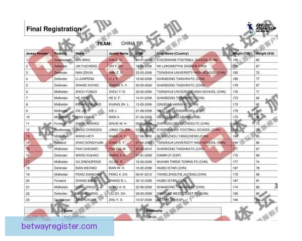 AFC公布U17亚洲杯最新名单 邝兆镭8号引人关注球衣号码大变动